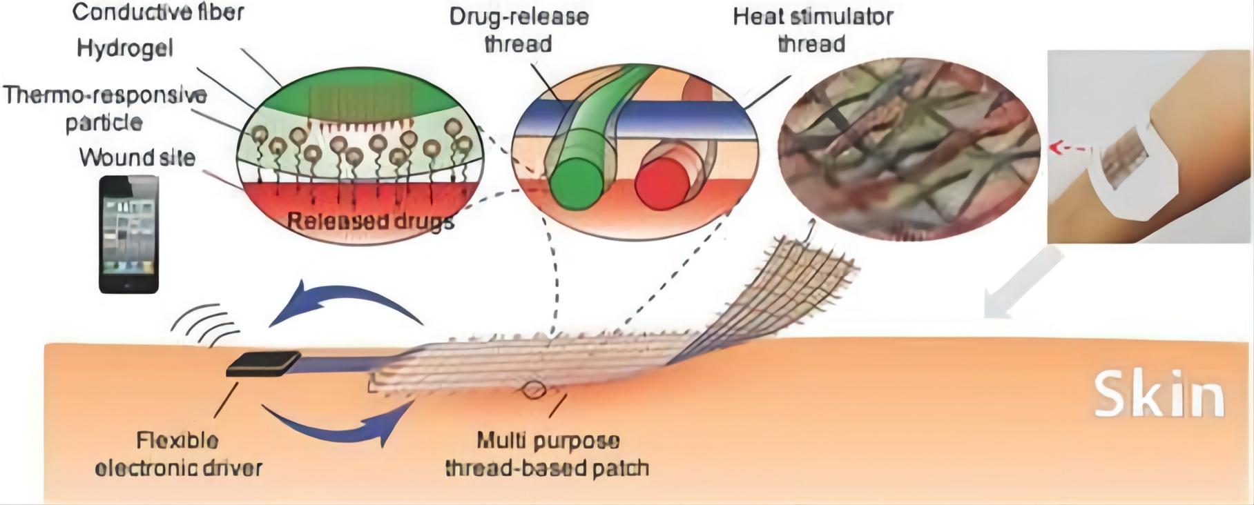 Tech Textile Innovations6